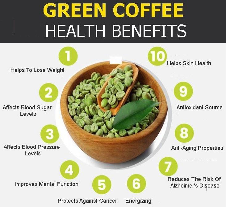 Green Coffee Beans Reviews