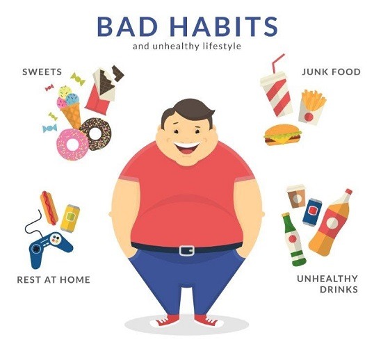 Obesity: What Are Primary Causes, Risk Factors And How To Control It? 