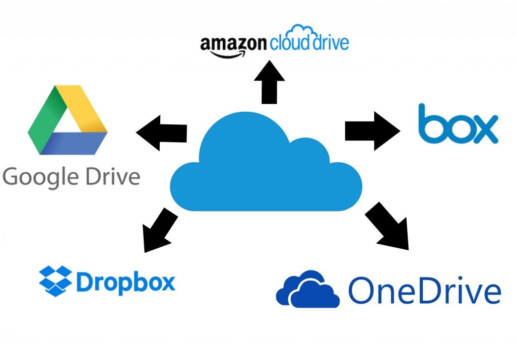 a wired connection between computers